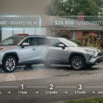 Car depreciation value declining over several years